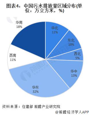 2024 年中国污水处理行业市场需求现状分析 污水排放量逐年增长